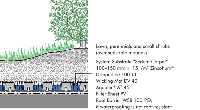 System build-up "Roof Garden with Aquatec®"